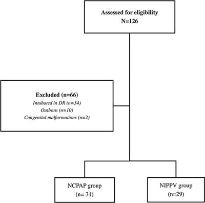 Nasal Continuous Positive Airway Pressure vs. Nasal Intermittent Positive Pressure Ventilation as Initial Treatment After Birth in Extremely Preterm Infants